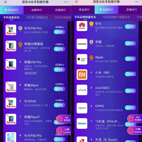 小米10夺京东5G手机累计销冠 飞利浦、天语突出重围名列前茅