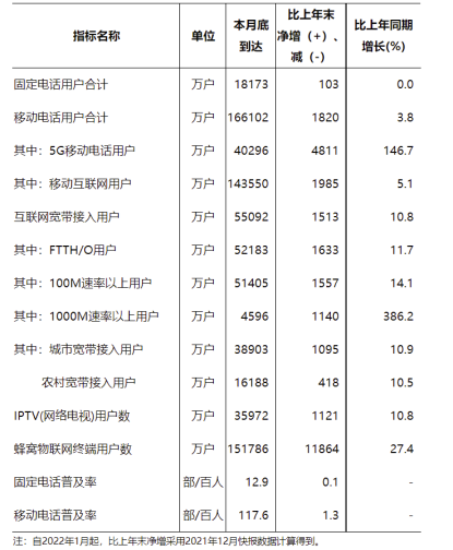 移动物联网技术百花齐放，“物超人”时代即将到来！