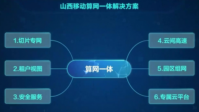 云推介！山西移动携手华为创新算力网络产品，为山西数字化建设注智赋能